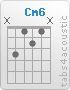 Chord Cm6 (x,3,1,2,1,x)